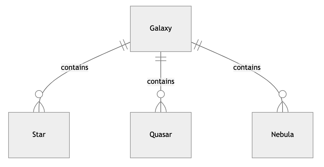 The Official Guide to Mermaid.js